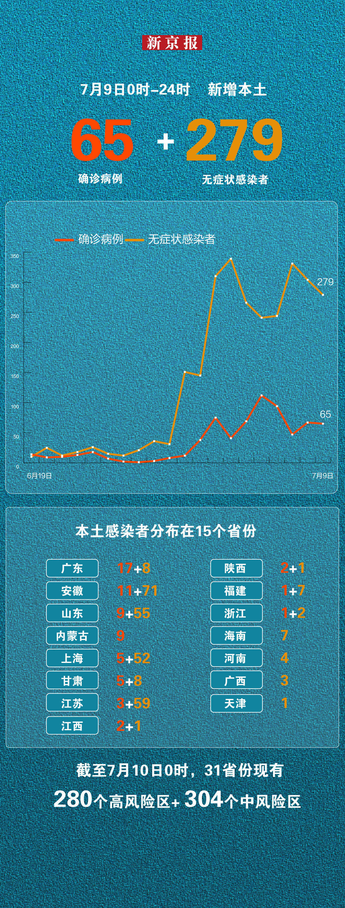 “31省份新增确诊25例” 31省新增25例确诊病例？-第1张图片