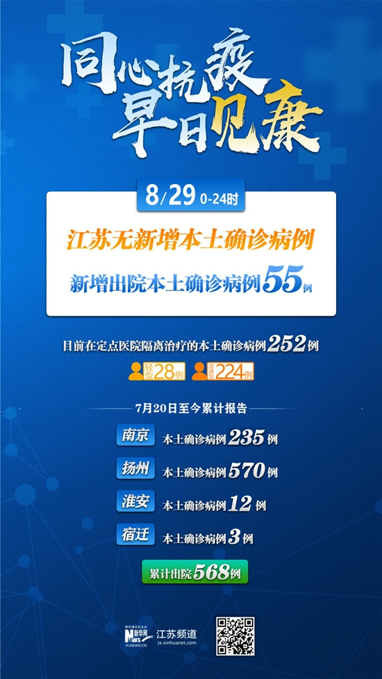 “上海新增本土确诊322” 上海新增本土确诊6例无症状55例？-第3张图片