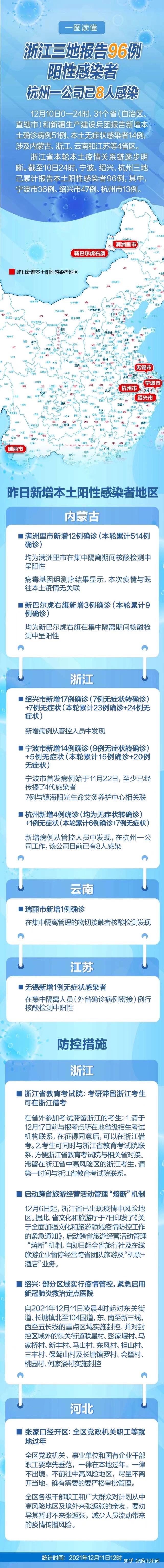 浙江新增无症状感染者6例〃浙江新增2例无症状-第2张图片