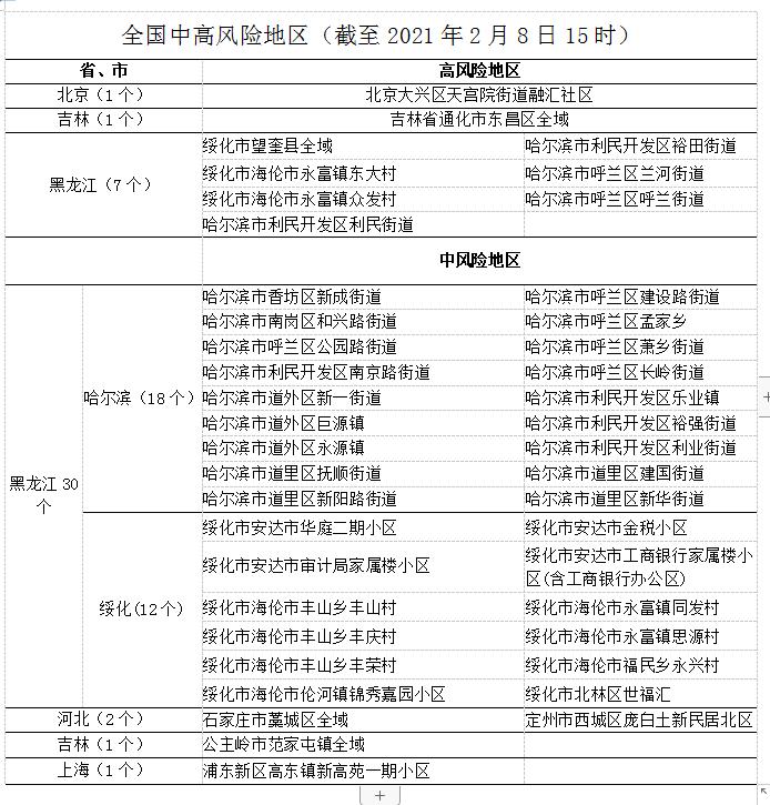 “深圳2区域调整为中风险区域” 深圳中风风险地区？-第3张图片