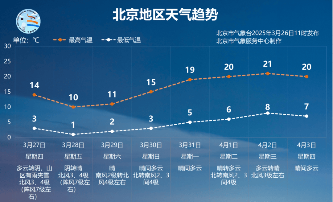 “北京为什么突然新增” 北京为什么新增那么多新冠？-第3张图片