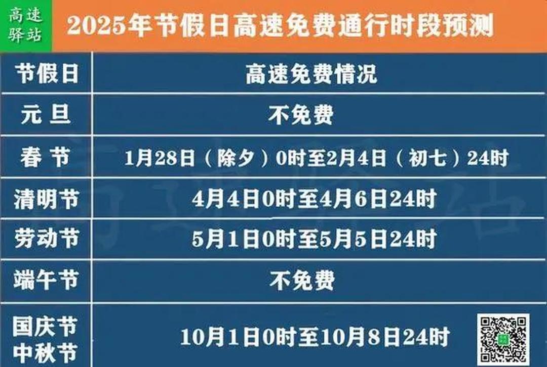 “五一高速路免费的时间2024	” 2o21年五一高速免费时间？-第2张图片