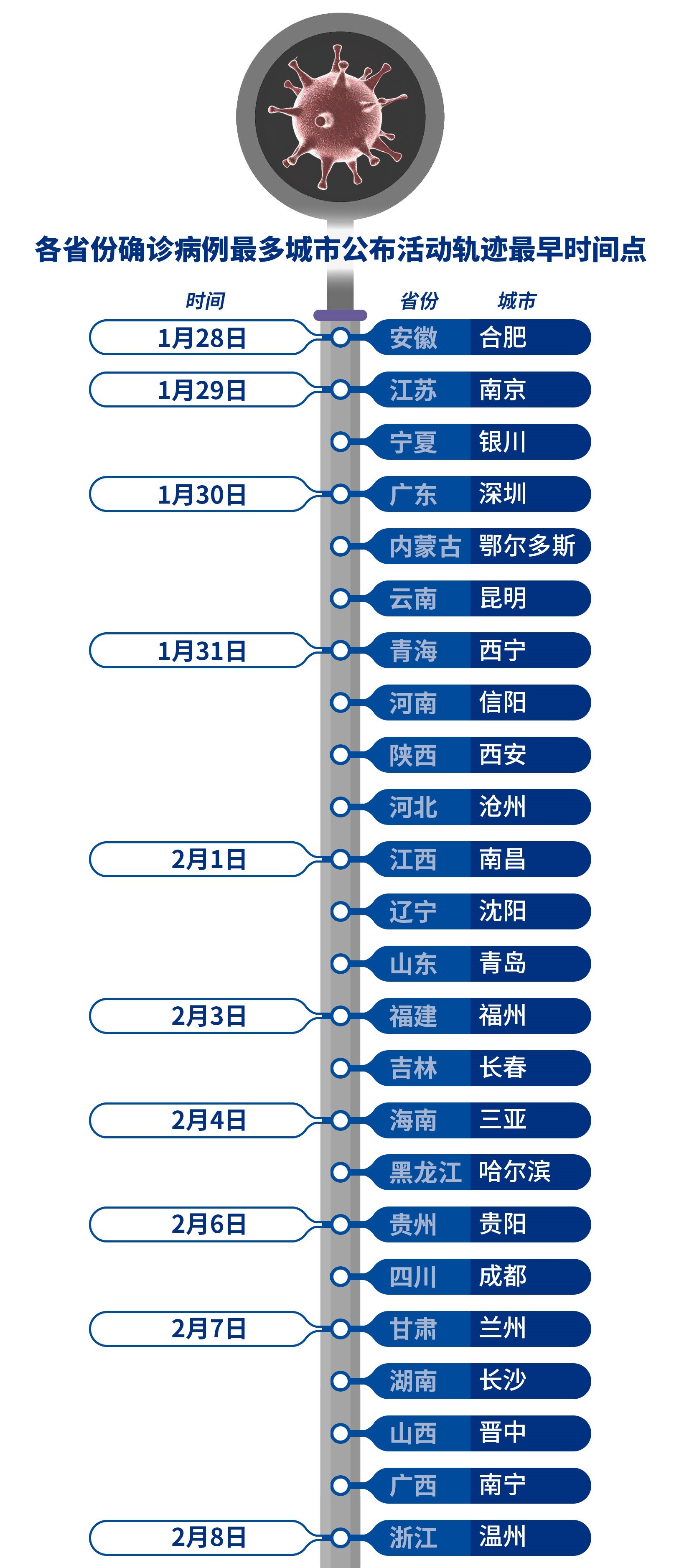 “南京禄口机场9人新冠阳性” 南京禄口机场9人新冠阳性活动轨迹？-第1张图片