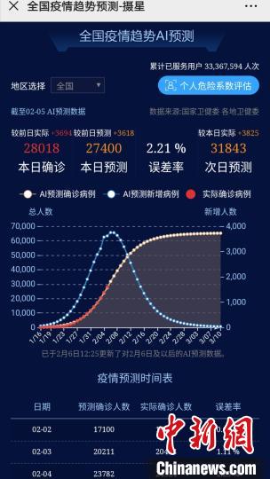 “疫情最新数据消息今天新增	” 疫情最新数据消息今天新增多少？-第2张图片