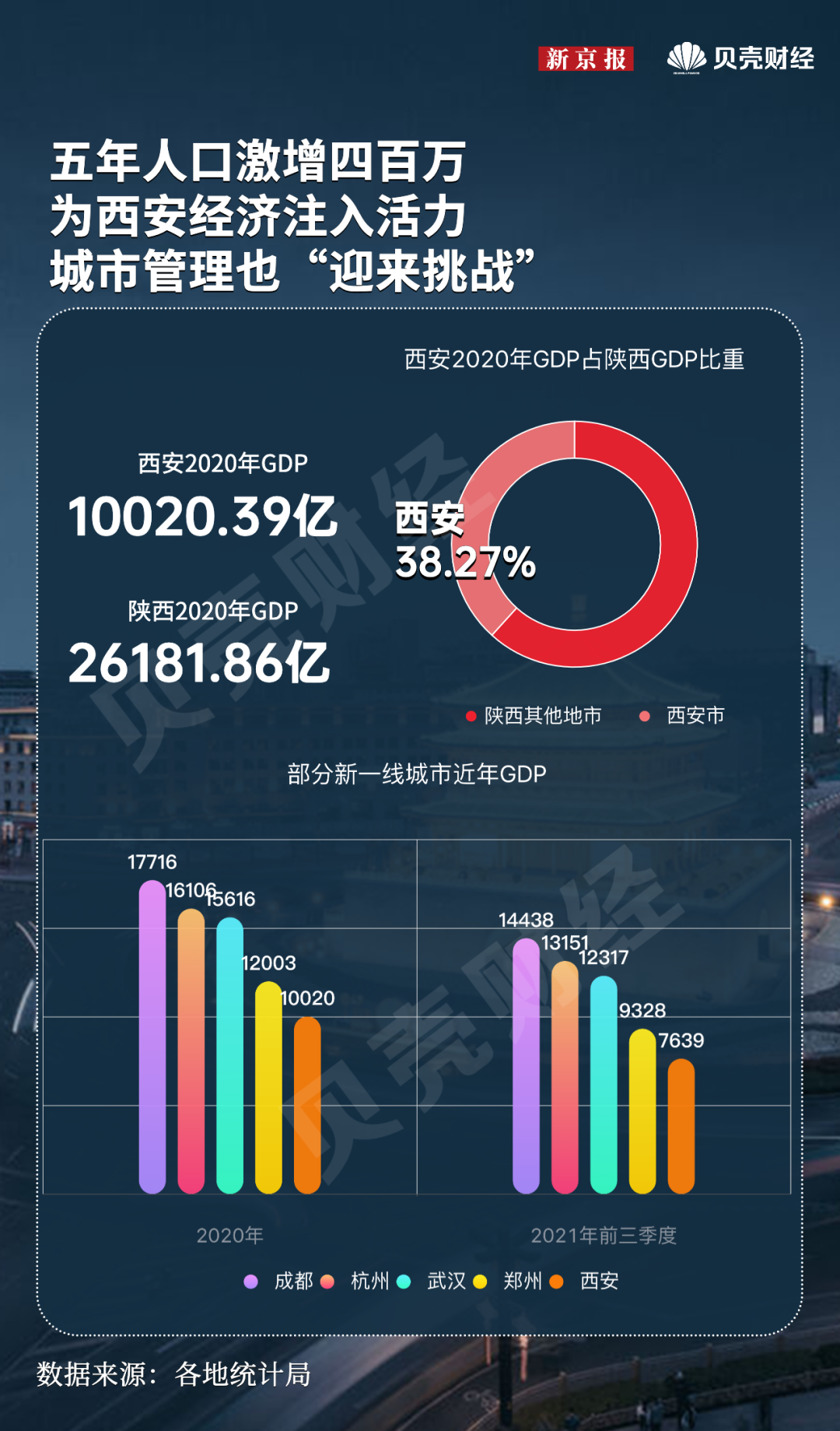 “西安疫情最近严重吗” 西安最近爆发的传染病？-第1张图片