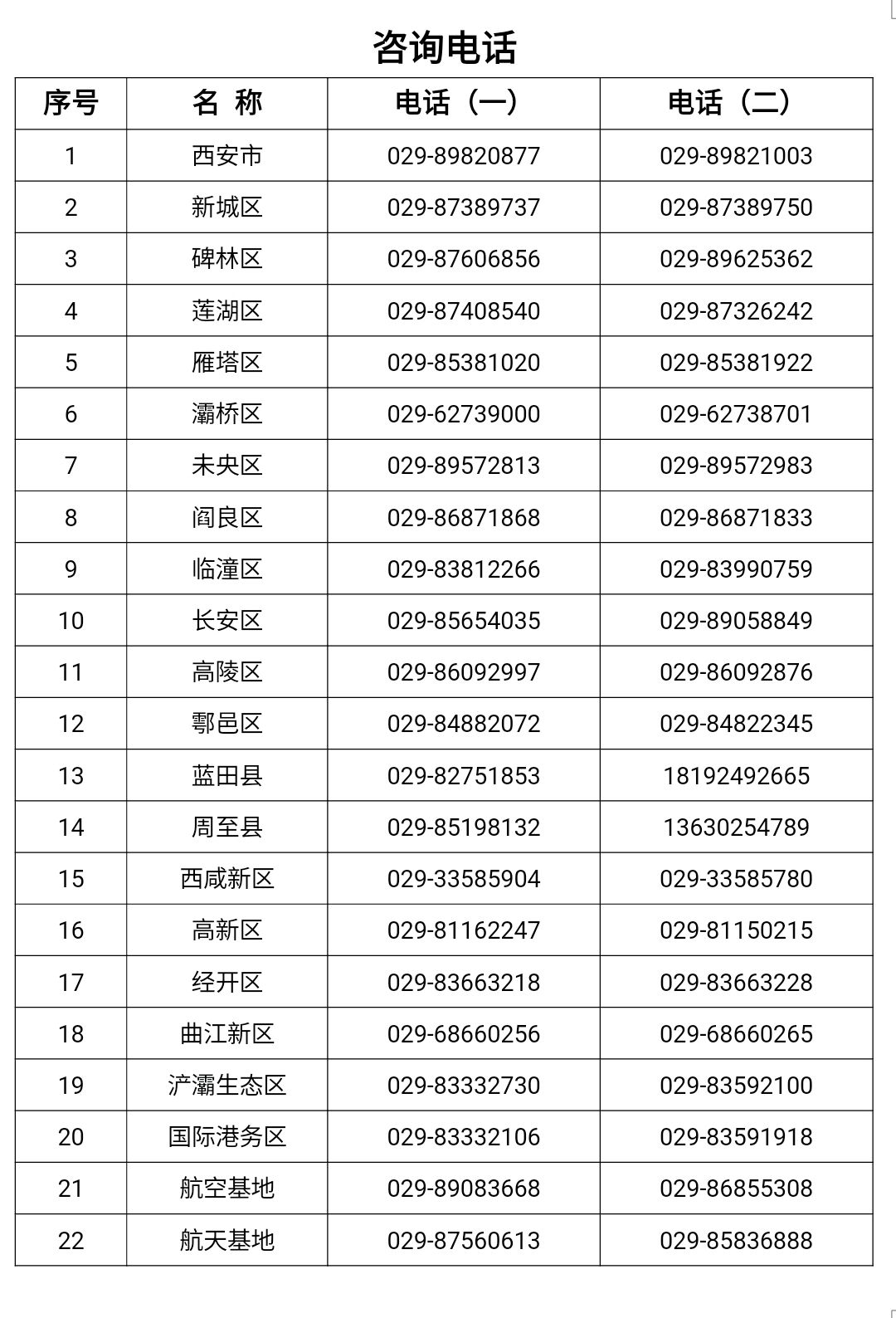 西安省疫情最新情况〃西安省疫情最新情况-第3张图片