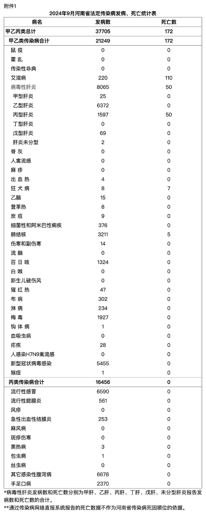 “各城市感染高峰期预测	” 各城市感染人数？-第2张图片