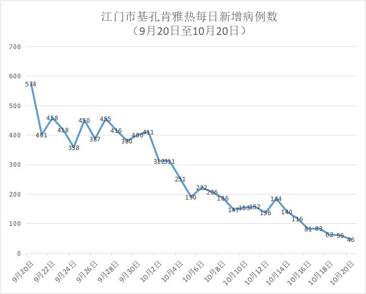 【31个省新增46例确诊病例/31个省区市新增确诊病例67例】-第3张图片