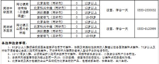 “芜湖疫情” 芜湖疫情2020年解封？-第3张图片