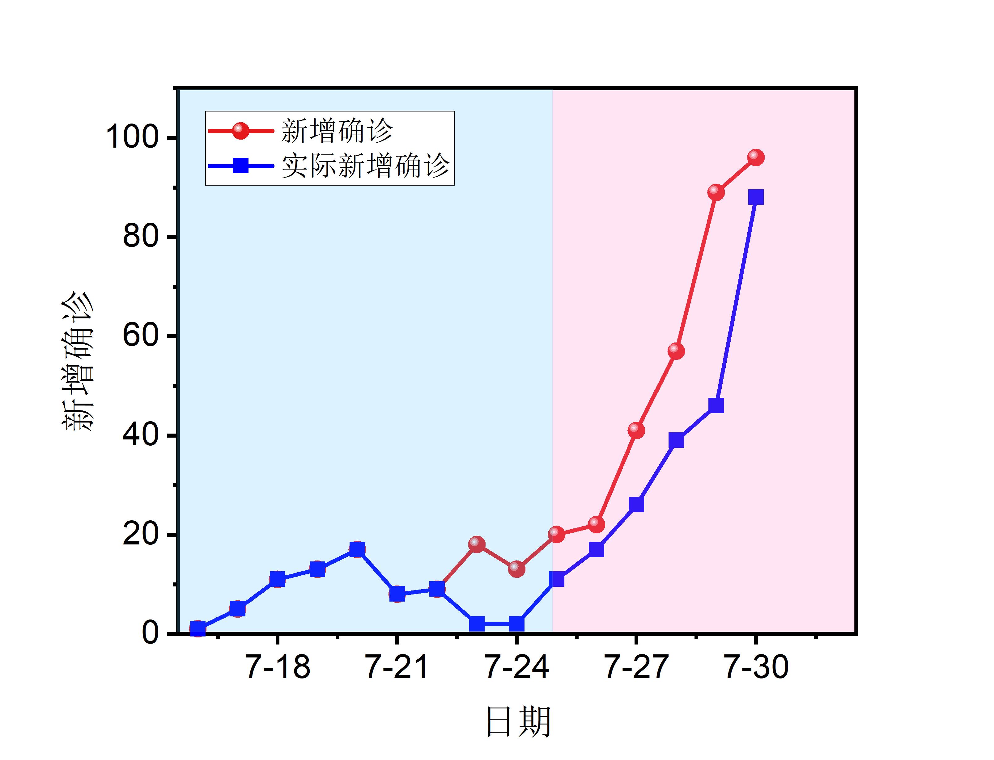 31省份新增15例确诊,31省份新增确诊病例16例?-第2张图片