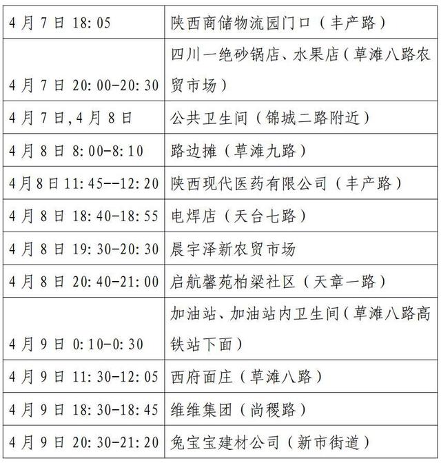 “西安新增11例本土确诊病例	” 西安新增确诊病例13例？-第1张图片