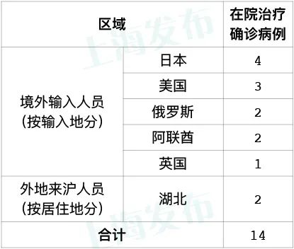 「上海疫情的最新数据」〃上海疫情最新名单-第2张图片