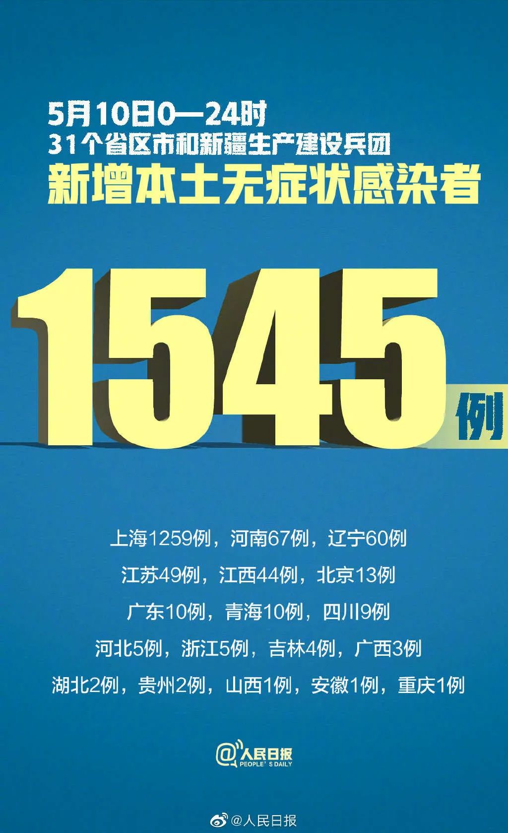 31省新增1例本土确诊-31省新增本土确诊71例-第1张图片