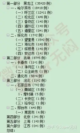 “江苏新增本土无症状35例	” 江苏新增一例无症状感染者是哪里的？-第1张图片