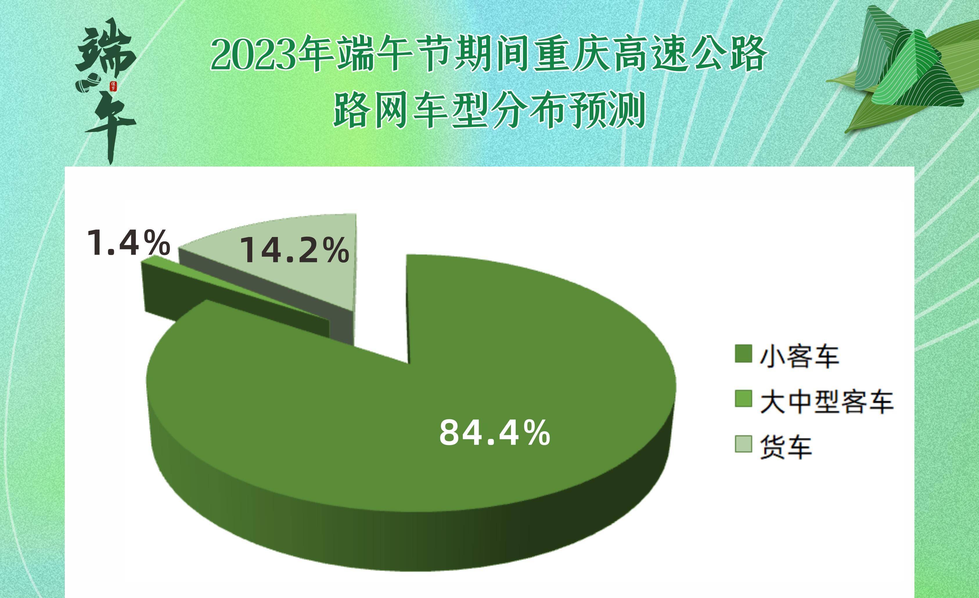 “端午节高速免费吗2022年” 端午节高速免费时间2021？-第3张图片