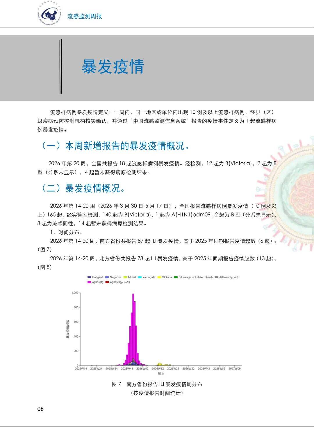 新型冠状病毒人数-新型冠状病毒人数最新数据-第1张图片