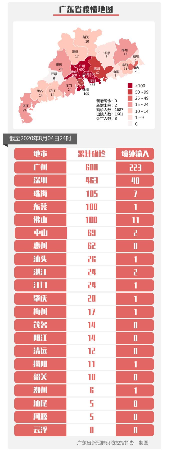 “上海累计确诊和无症状人数” 上海增1例无症状感染者？-第1张图片