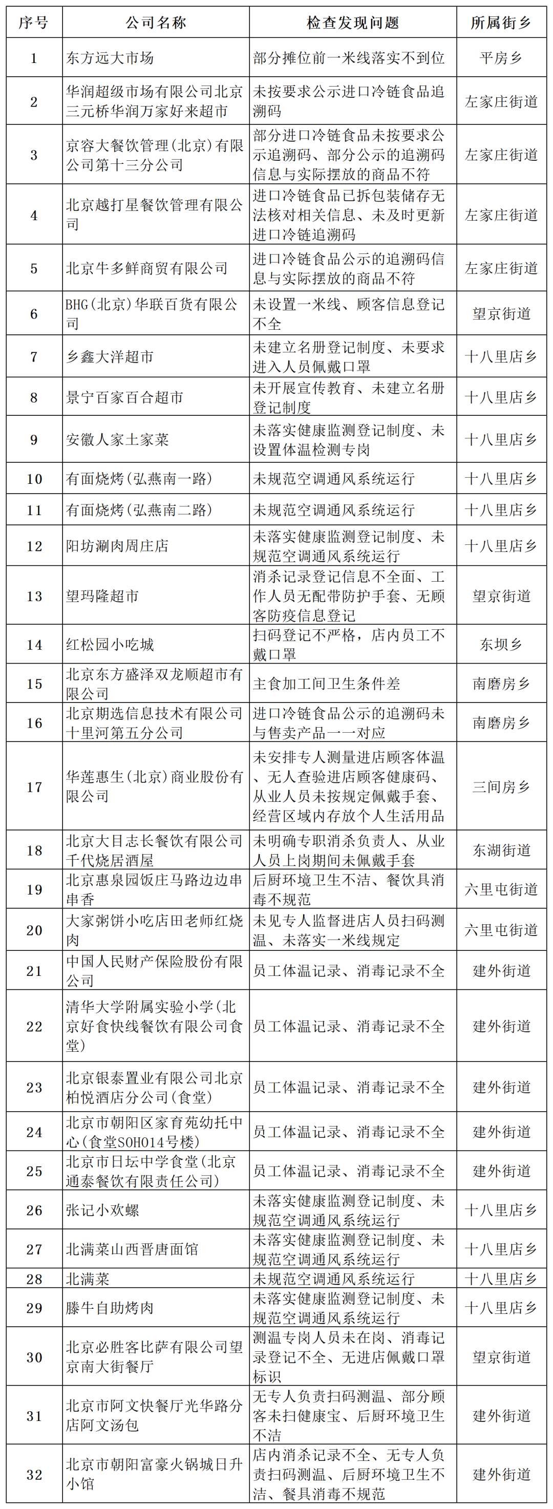 “北京最新疫情通报	” 北京最新疫情通报数据？-第1张图片