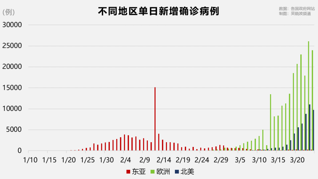 “中国疫情最新动态	” 中国疫情最新动态数据？-第2张图片