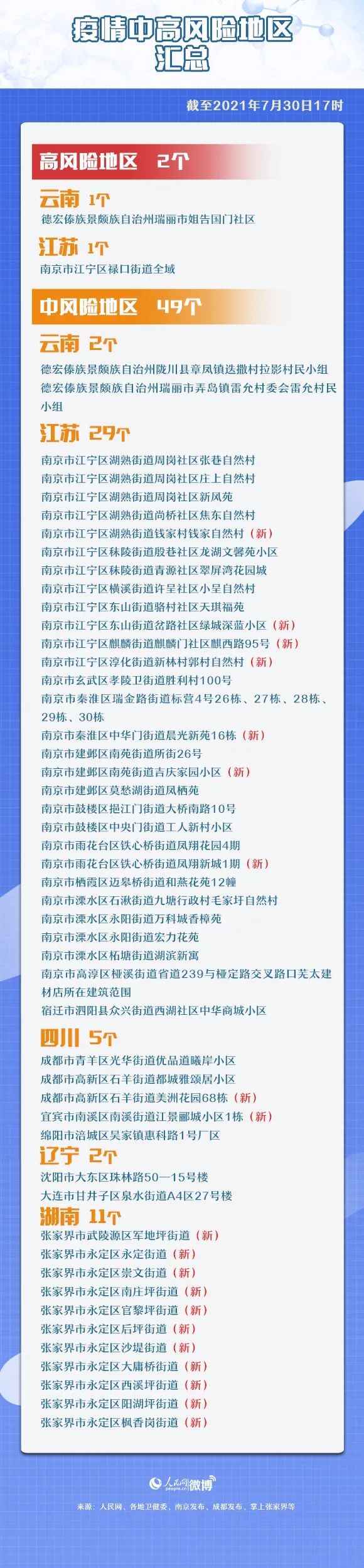 「有变!河南最新中高风险区名单」〃截止今天河南中高风险区域一览表-第2张图片