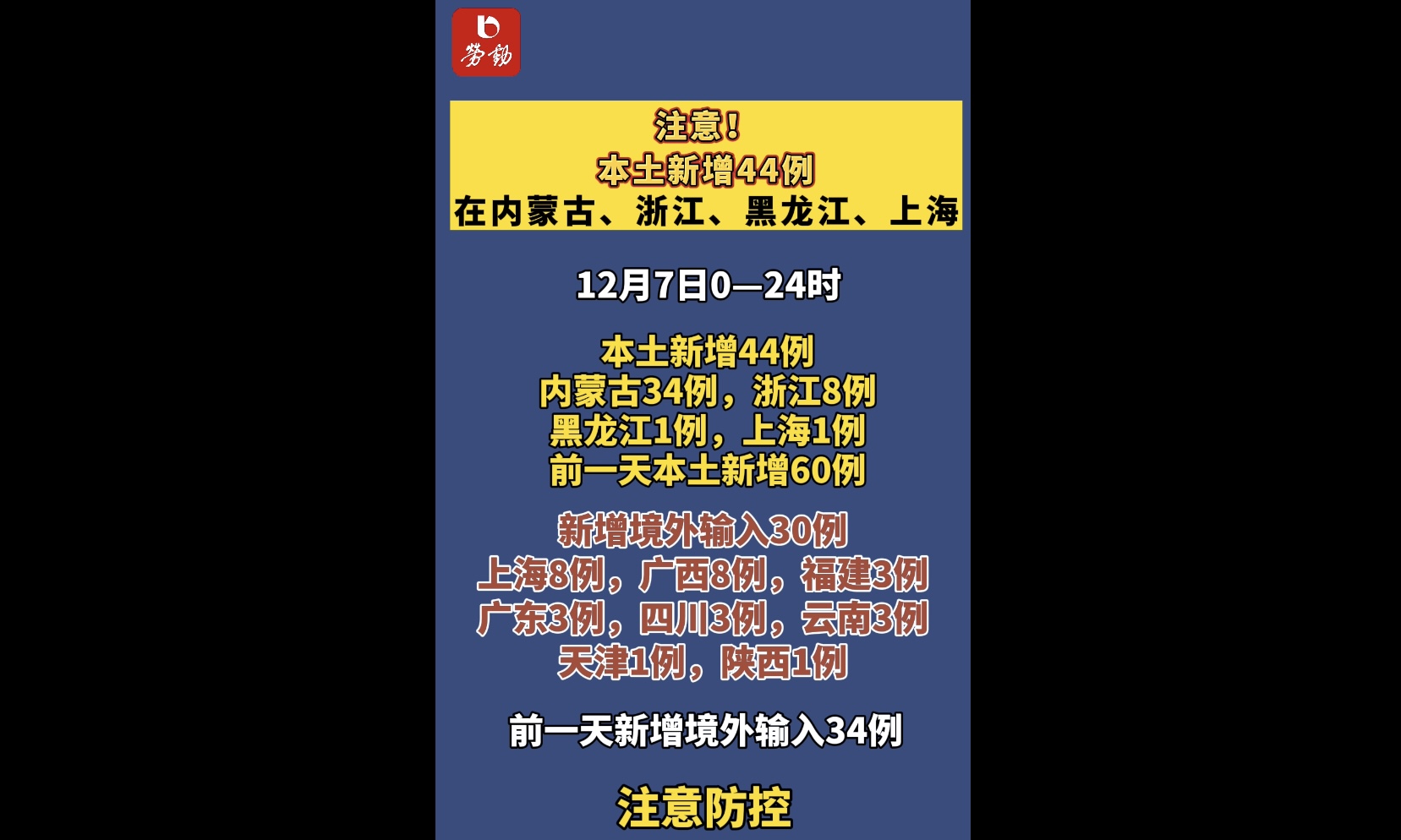 内蒙古昨日新增本土确诊61例,内蒙古新增2例本土-第2张图片