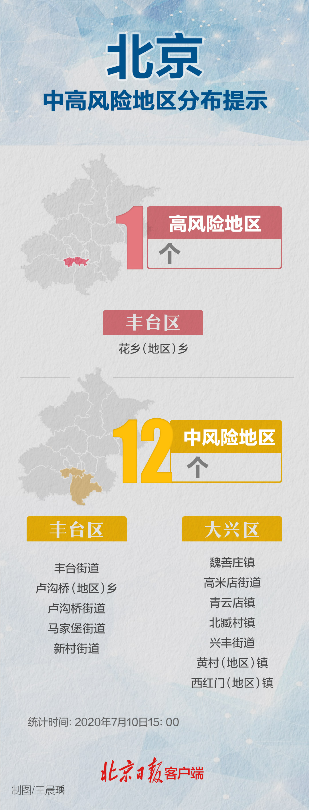 “绵阳一地调整为中风险” 绵阳中风险降为低风险要多少天？-第1张图片