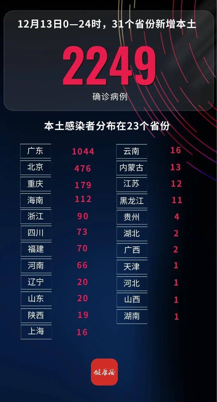 “31省区市新增确诊病例36例” 31省区市新增确诊病例119例？-第1张图片