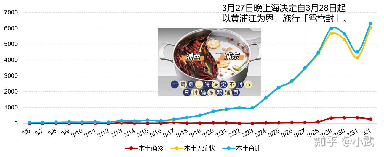「31省新增4例确诊无本土病例」〃31省新增本土确诊无症状-第2张图片