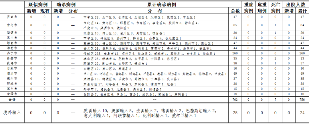 济宁最新疫情最新消息通报-济宁疫情最新通知-第2张图片