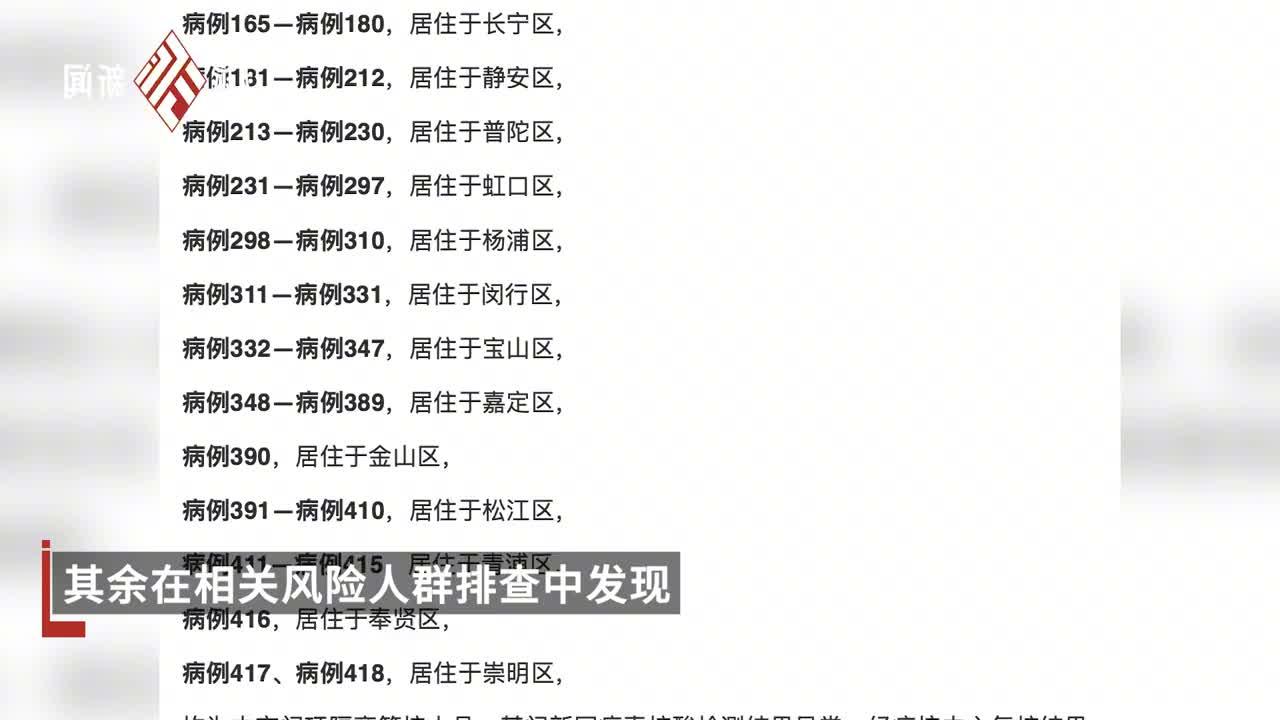 上海新增4例确诊.上海又新增4例-第1张图片