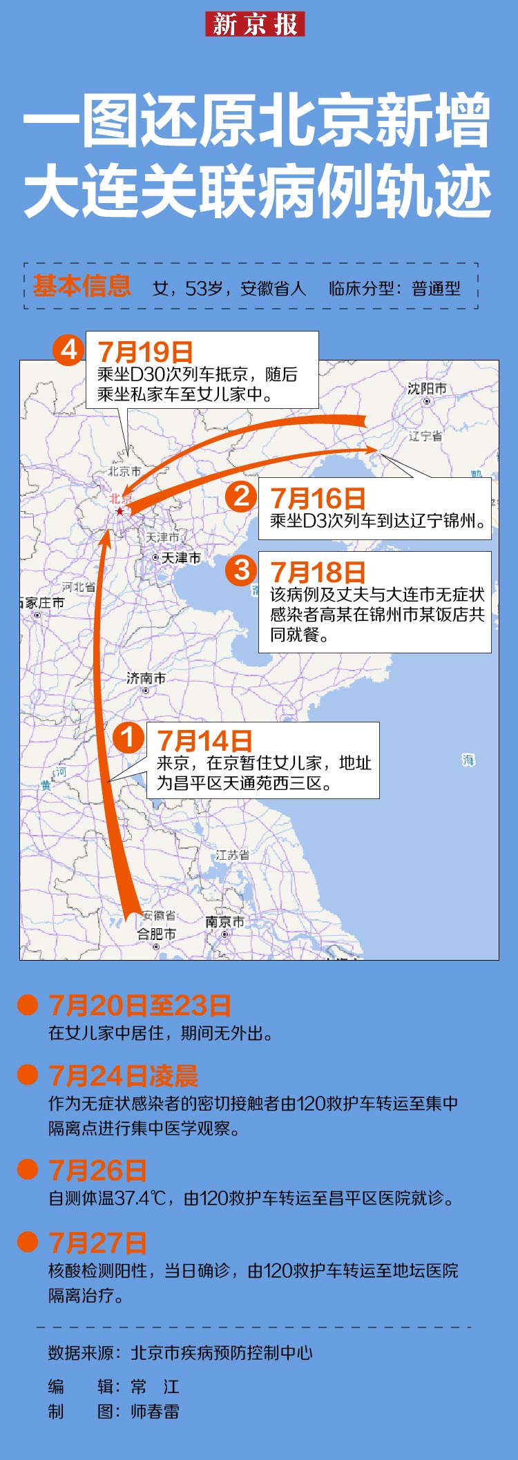 “今天出京入京最新通知” 今天出京政策？-第1张图片