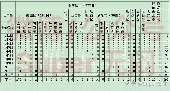河北新增本土确诊33例-河北新增本土确诊33例最新消息-第2张图片