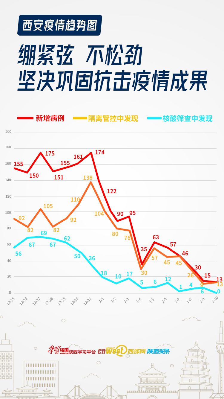 “疫情西安” 役情西安？-第1张图片
