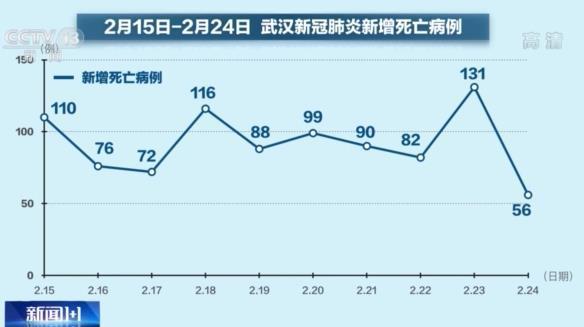 武汉今天又新增了.武汉今天又新增了多少病例-第1张图片