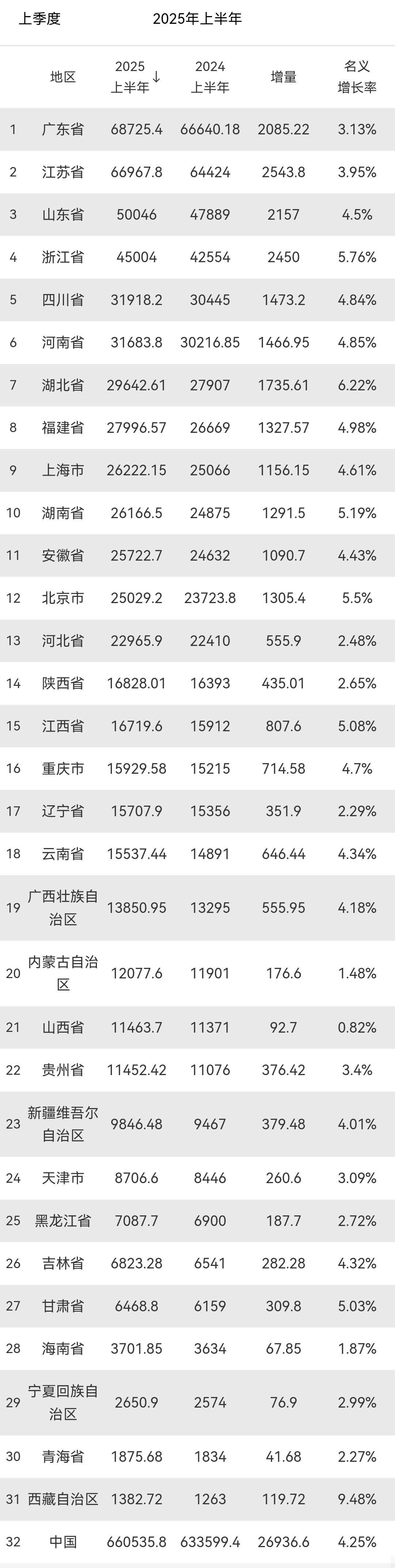 31省区市新增49例︰(31省区市新增1)-第2张图片