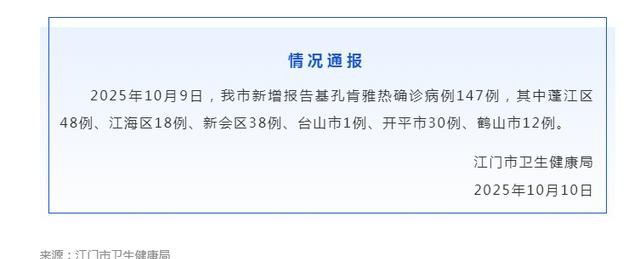 31省区市新增49例︰(31省区市新增1)-第3张图片