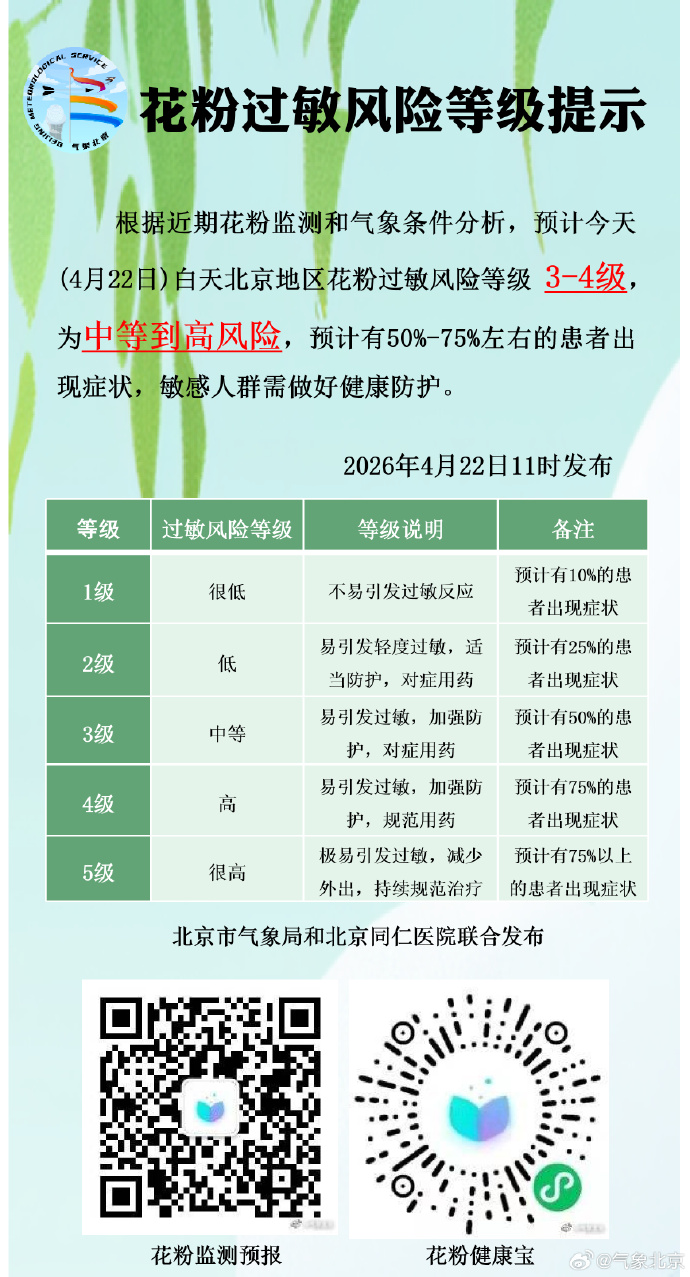 北京3地调整为高风险地区.北京高风险地区增至4个-第1张图片