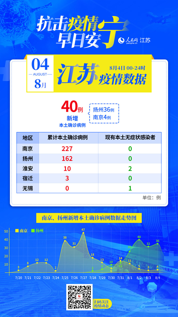 31省新增确诊21例本土6例在辽宁,31省份新增确诊22例本土4例在辽宁-第2张图片