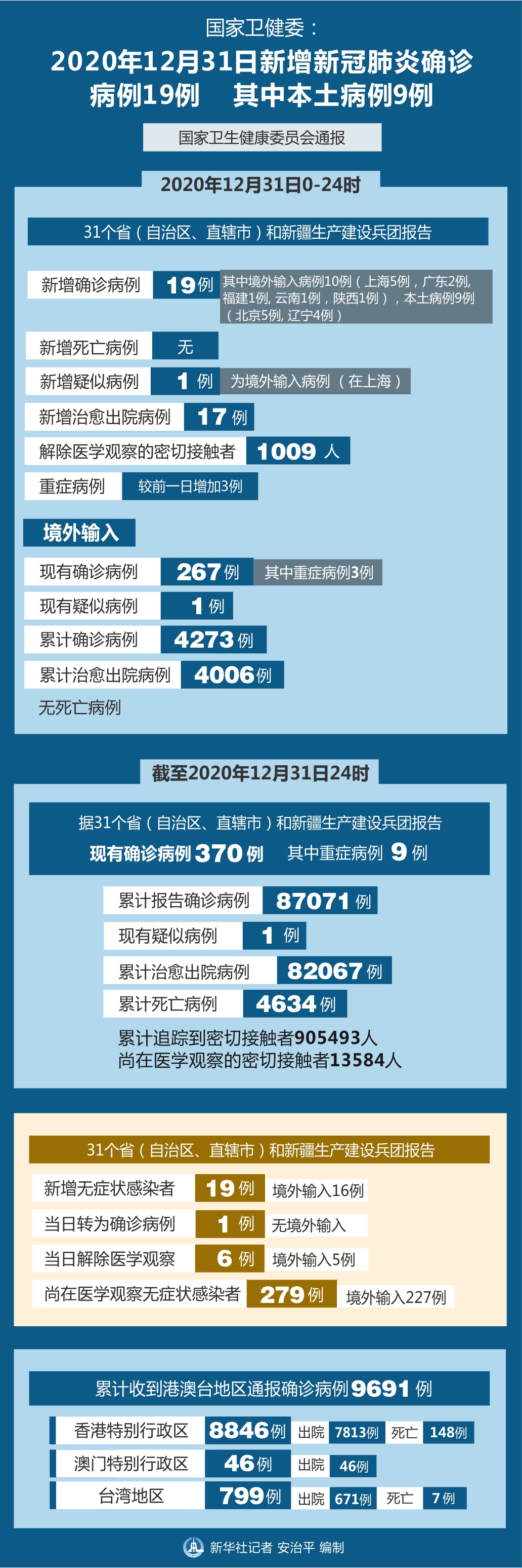 「浙江新增本土确诊病例27例」〃浙江新增确诊病例3例-第1张图片