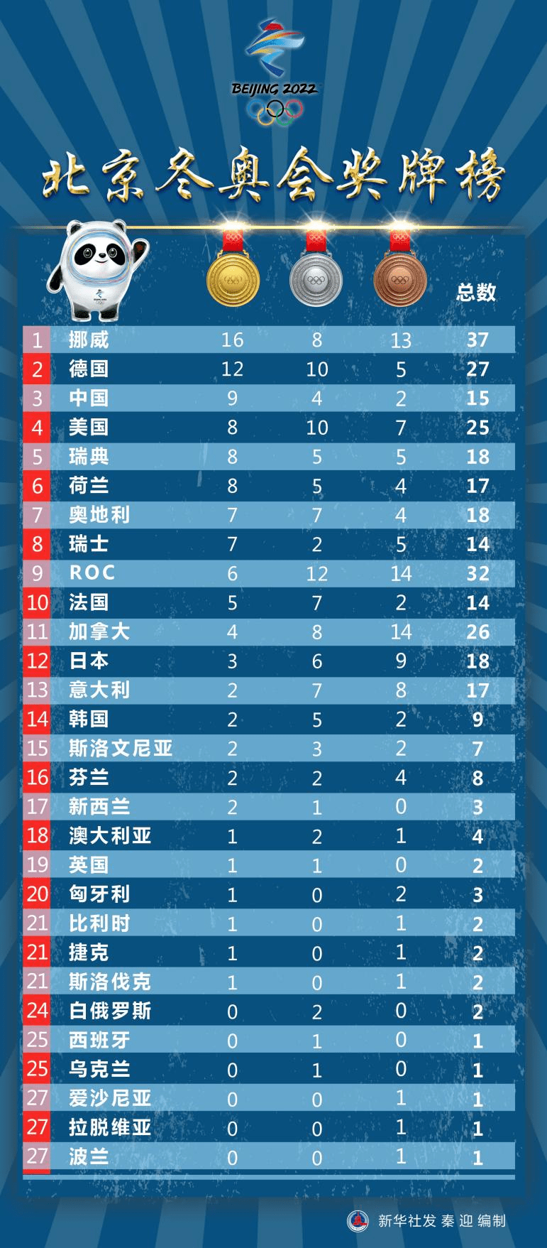 天津昨日新增19例本土确诊-天津昨日新增19例本土确诊病例-第2张图片