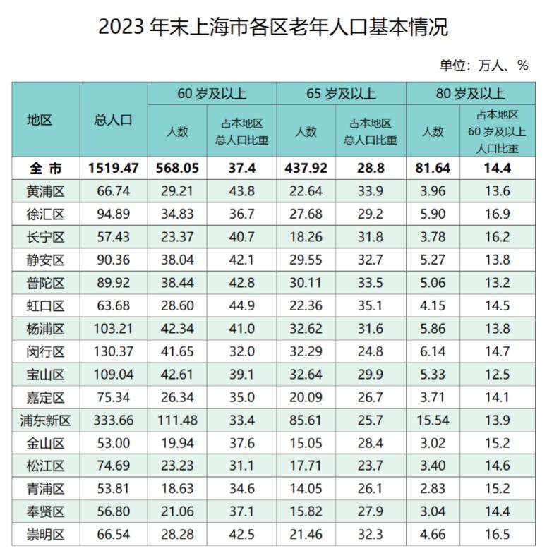 上海疫情总共多少例-上海疫情感染人数有多少-第1张图片