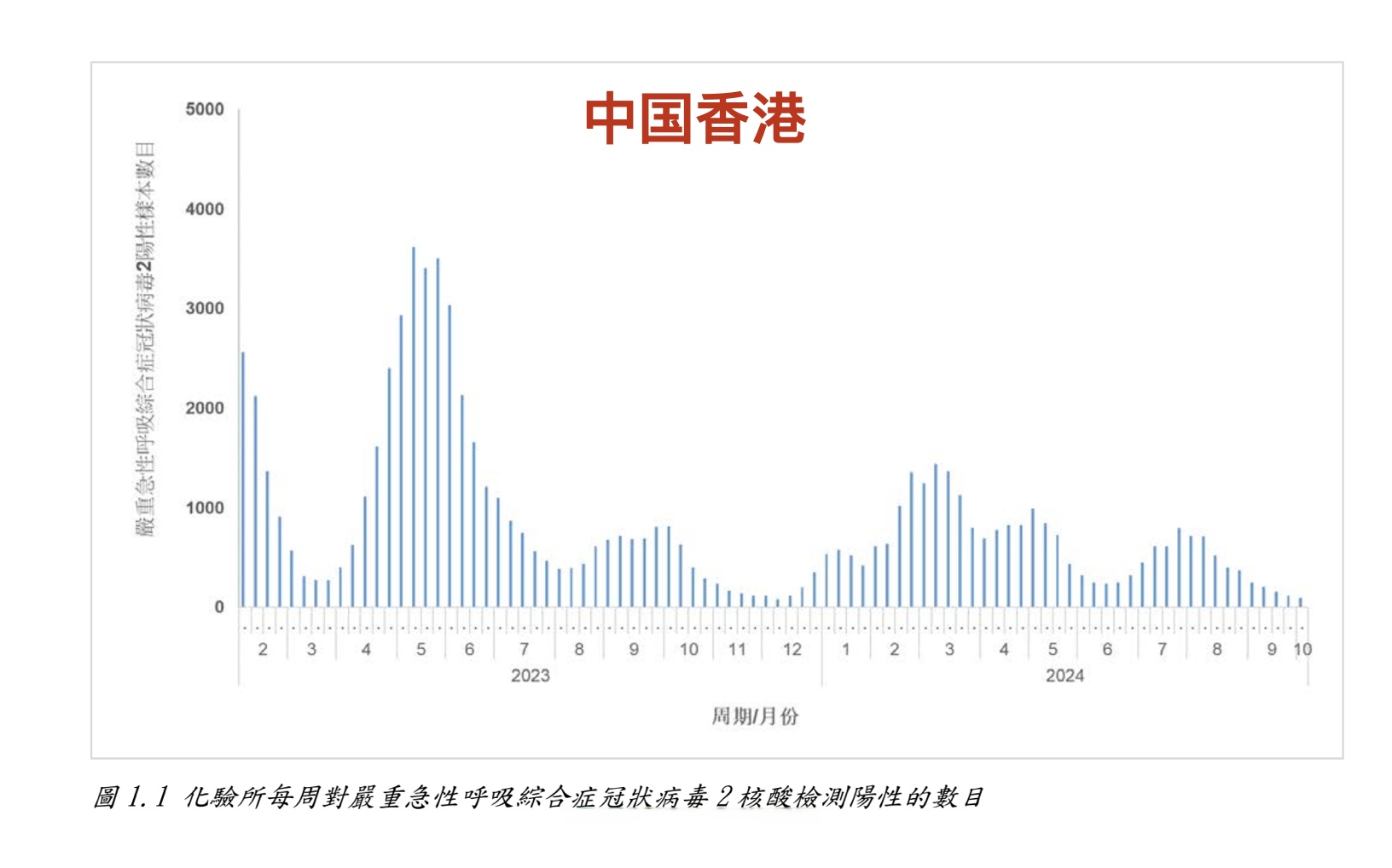“各地疫情风险等级” 各地疫情风险区？-第1张图片