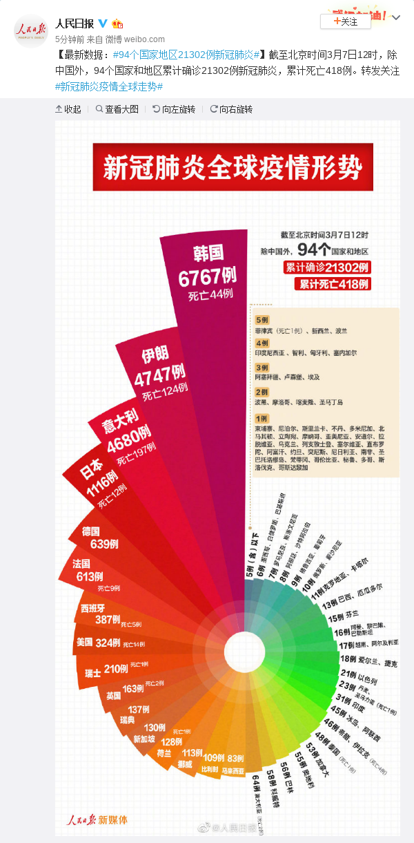 【31省区市增本土94例/31省区市增54例确】-第2张图片