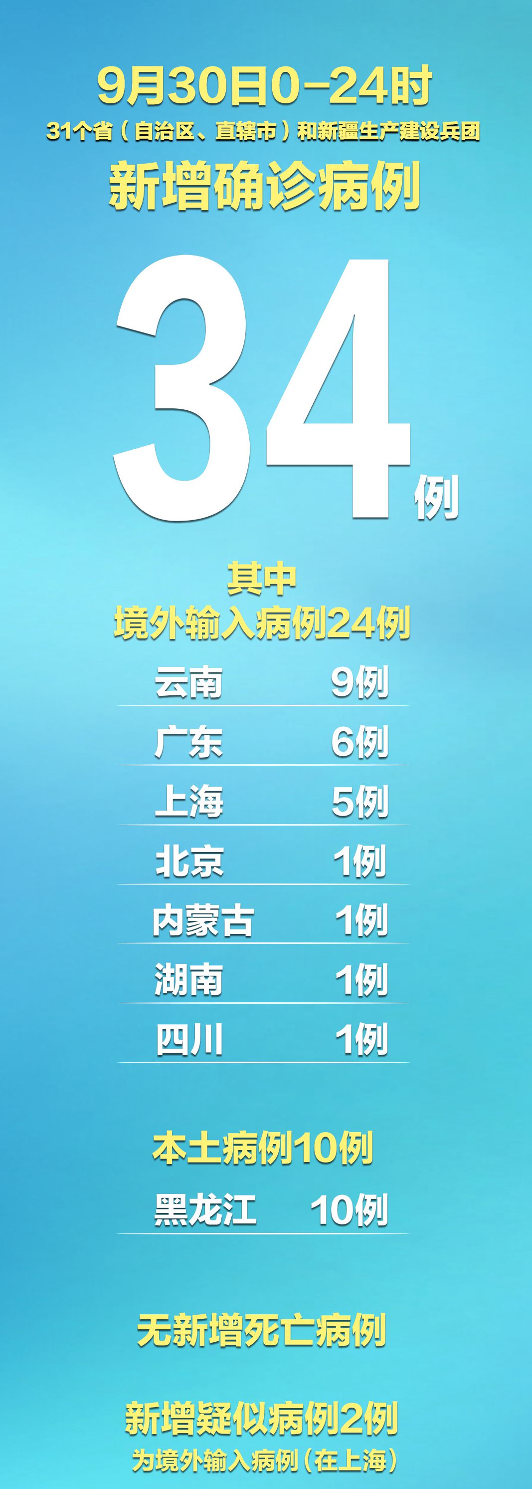 【内蒙古新增本土确诊30例/内蒙古新增确诊病例323例】-第2张图片