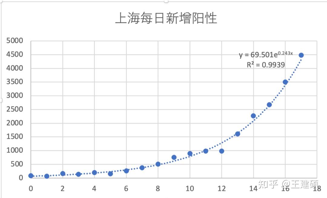 「官方回应上海阳性病例数增加」〃上海阳性患者-第2张图片