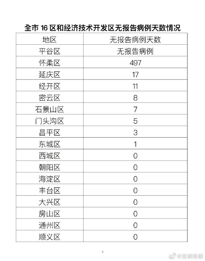 “31省增本土确诊42例” 31省份增确诊25例 其中本土5例？-第2张图片