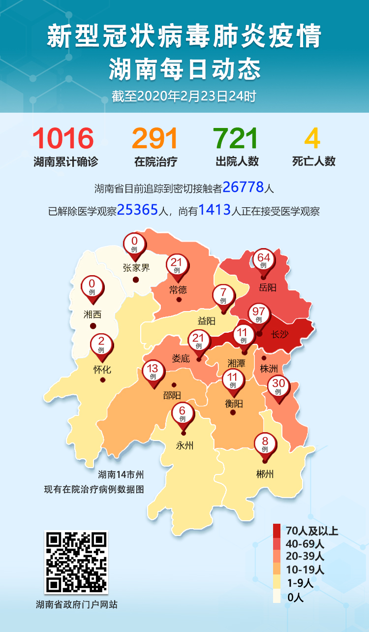 “长沙新增1例本土确诊病例” 长沙 新增确诊？-第1张图片
