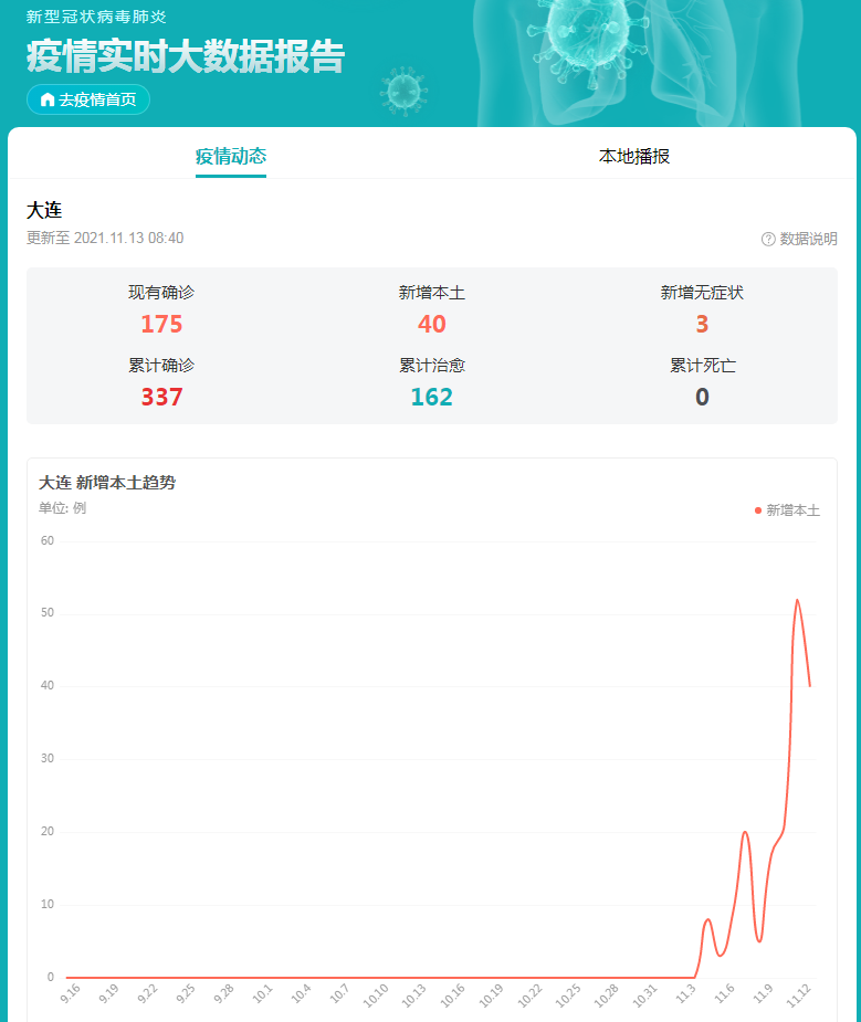 大连新增︰(大连新增员工社保办理步骤)-第2张图片