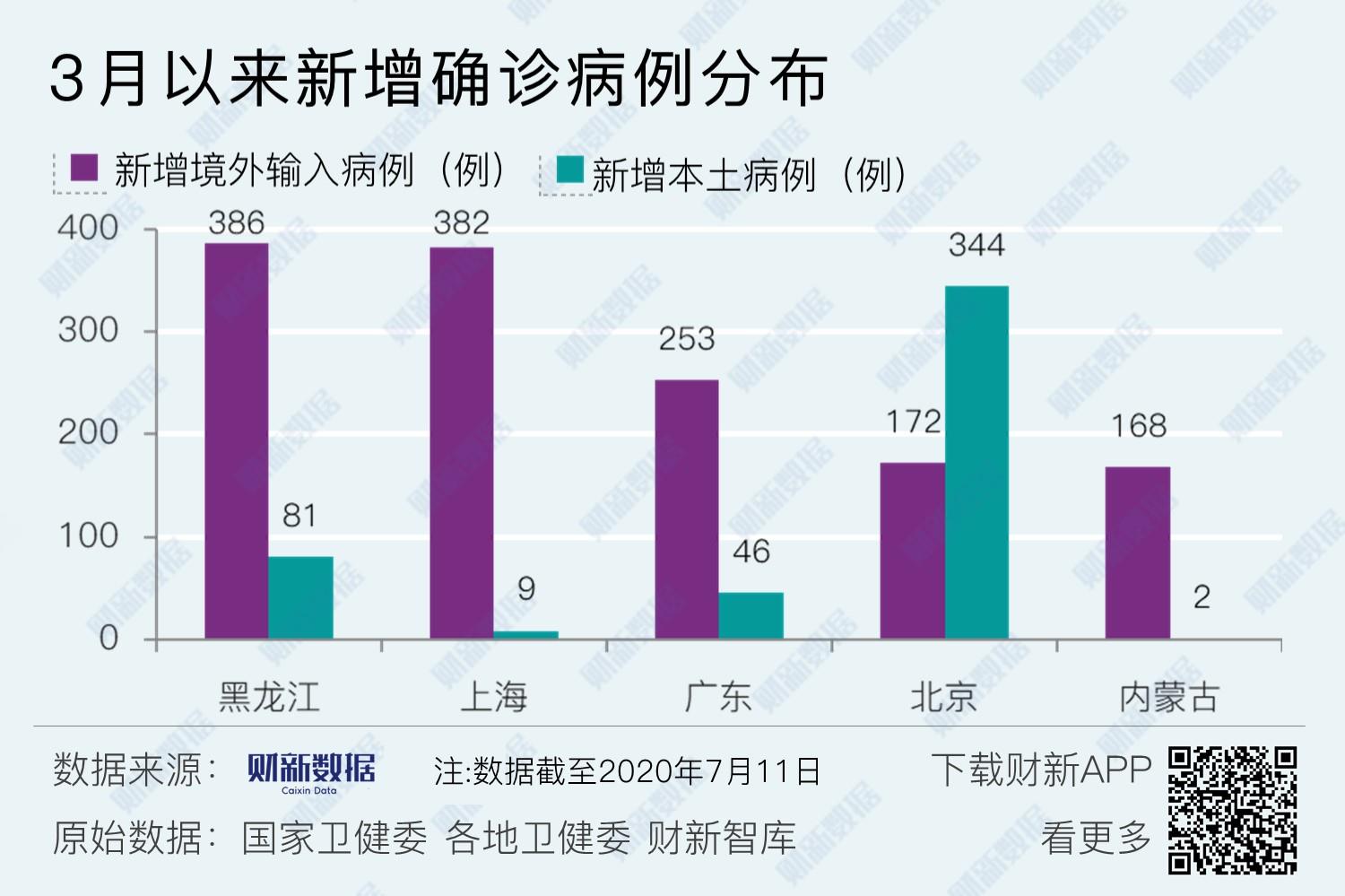 【内蒙古新增境外输入10例/内蒙古境外输入最新情况】-第1张图片