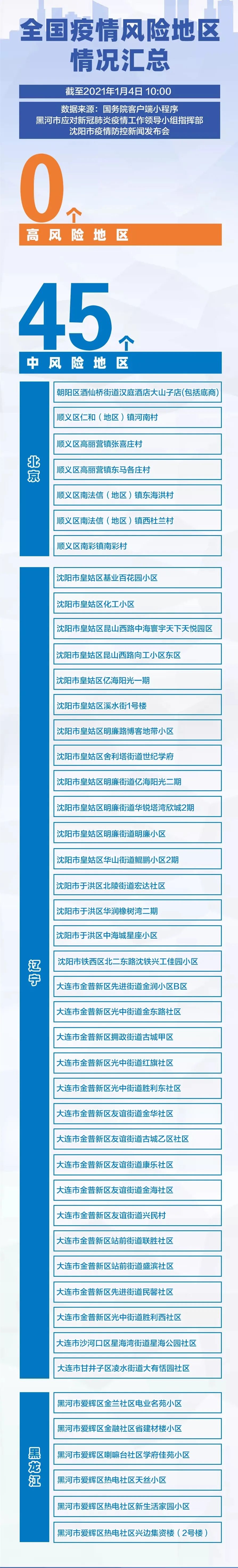 中风险地区查询最新,中风险等级查询-第1张图片